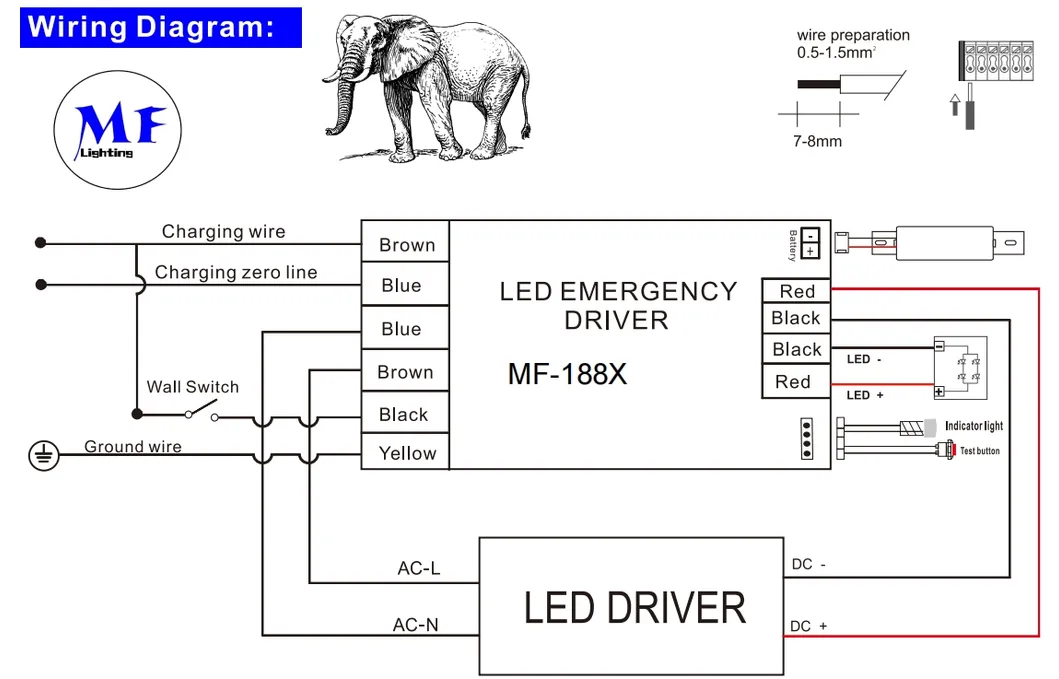 Éclairage d'urgence LED Balast Construit en 3 heures de secours 2