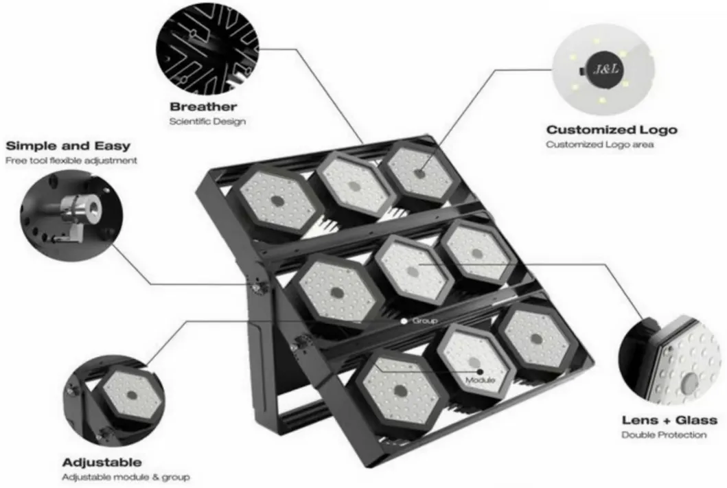 Projecteur de stade sportif à LED C4 avec pilote haute performance, 140lm/W, IP67, IK08, étanche pour l'extérieur 2