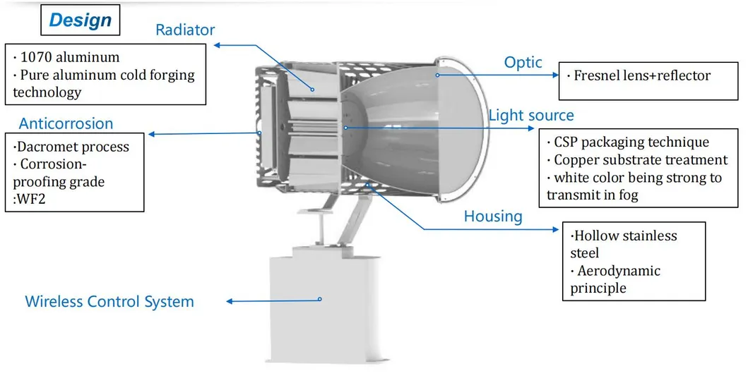 LED Spot Search Light 200W 300W IP66 Anti-corrosion en acier imperméable à l'eau 1000m 3000m Navires de mer Navires de mer Navires de recherche et de sauvetage à distance 4