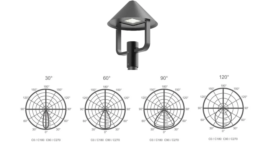 Lumière solaire LED de jardin de rue Alu. 3