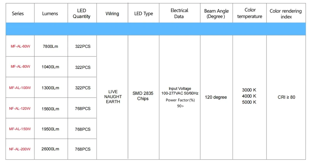 Lampadaire de jardin LED à économie d'énergie, éclairage de zone, 140lm/W, Smart-Tuning 200W pour aire de repos d'autoroute, complexe sportif, promenade au bord de l'eau 3