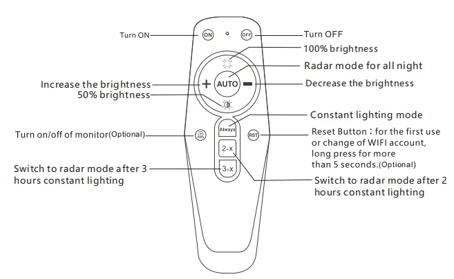 Lampe de jardin LED avec détecteur de mouvement, étanche ABS argenté 50W IP65 100lm/W 6500K 7000K, pour autoroute, sentier, trottoir, cour, jardin 2
