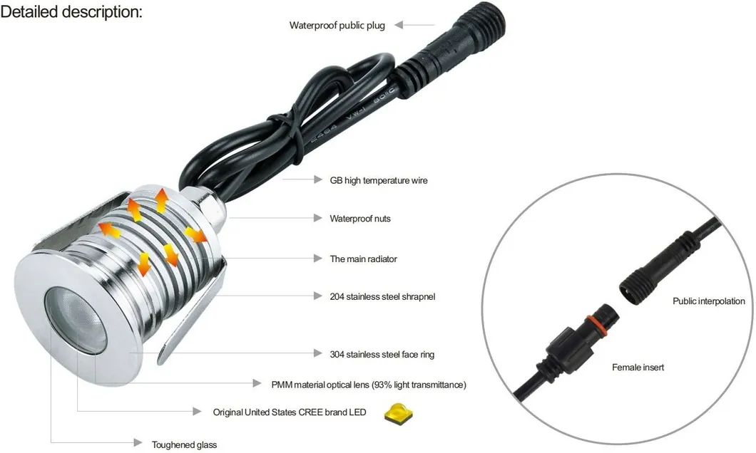 Marchepied LED pour chemin 12V 3W 24V IP65 Carrés Souterrain Sentier Piétonnier Passages Bateaux de plaisance Jardin Chemin 3