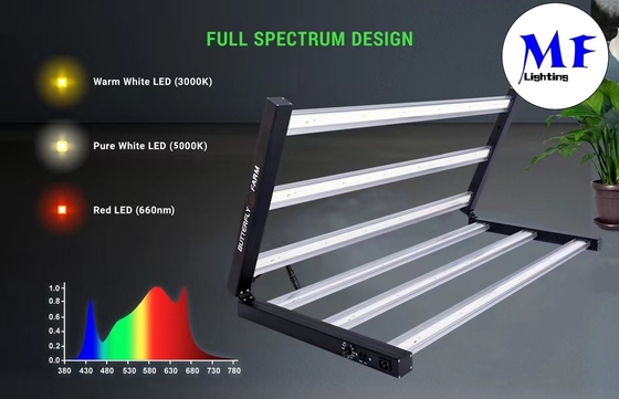 High-Efficiency LED Grow Lights Intelligent Control System Customized Color 5 Years Warranty For Plants Growth